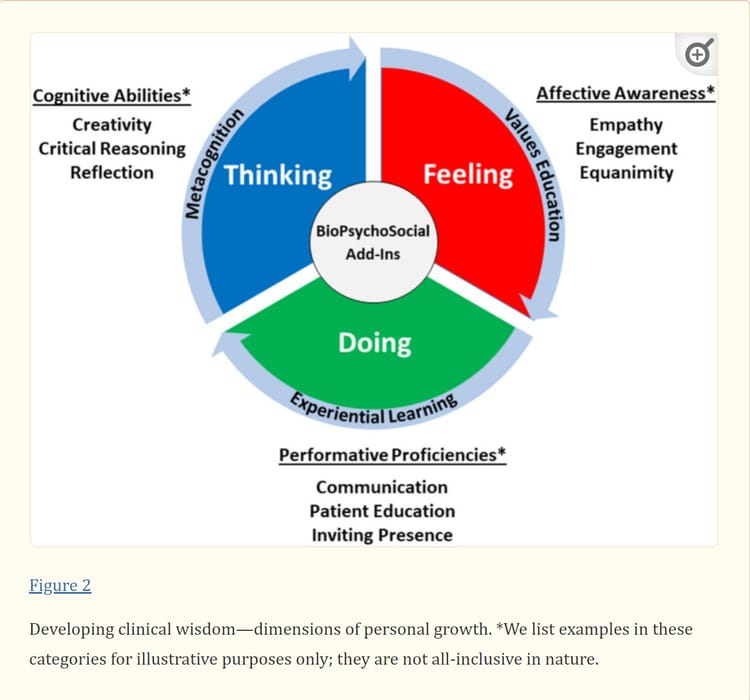 Why The BioPsychoSocial Model Is Vitally Important